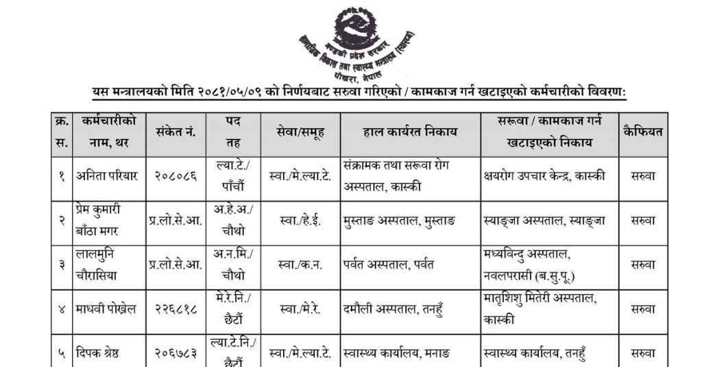Notice- Gandaki Province