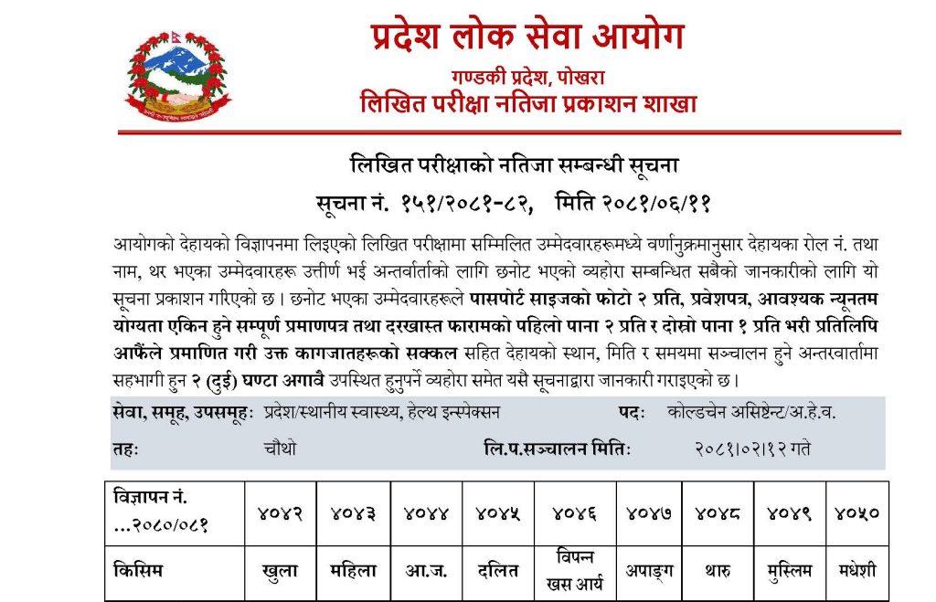 Written Exam Result- Gandaki Province
