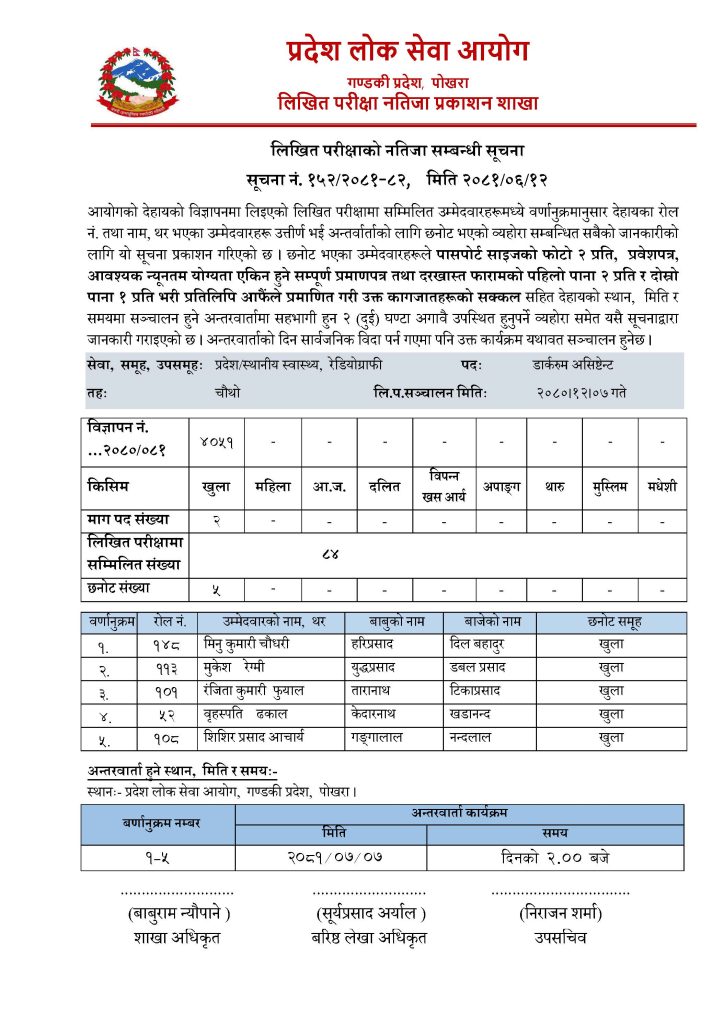 डार्करुम असिष्टेन्ट पदको लिखित नतिजा