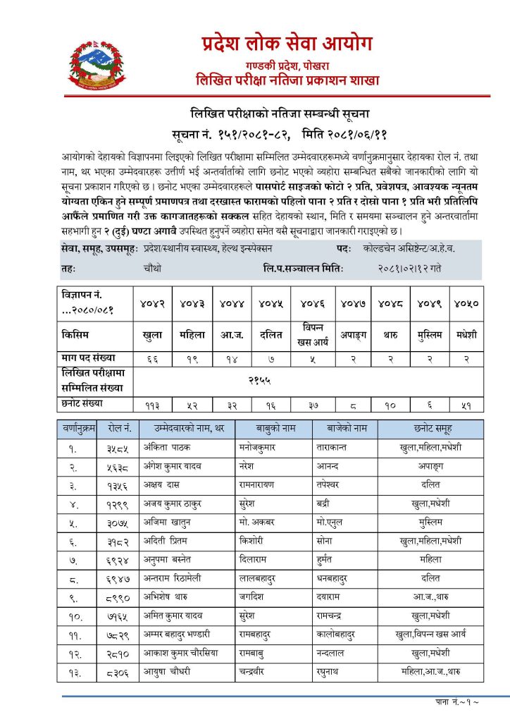 वि.नं. ४०४२-४०५०/२०८०-८१ (खुला तथा समावेशी) प्रदेश/स्थानीय स्वास्थ्य सेवा, हेल्थ इन्स्पेक्सन समूह, चौथो तह कोल्डचेन असिष्टेन्ट/अ.हे.व. पदको लिखित नतिजा