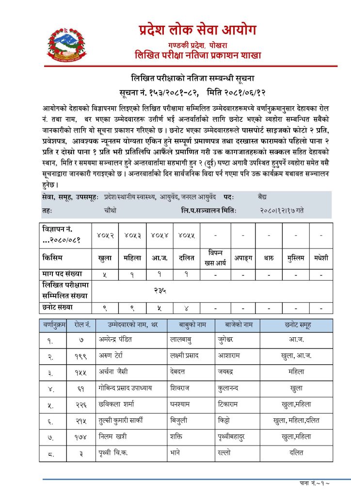 प्रदेश लोकसेवा आयोग, गण्डकी प्रदेशको लिखित परीक्षाको नतिजा सम्बन्धी सूचना ।