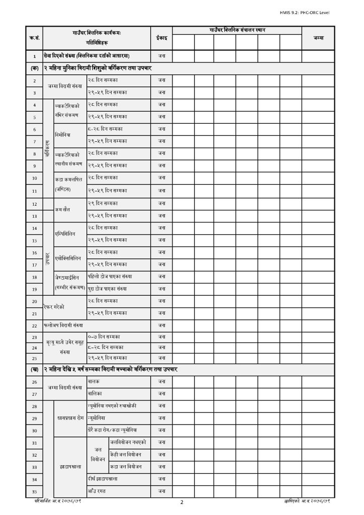 PHC-ORC Level Reporting Form (समुदायस्तर स्वास्थ्य कार्यक्रमको मासिक प्रतिवेदन फारम)_Page_2