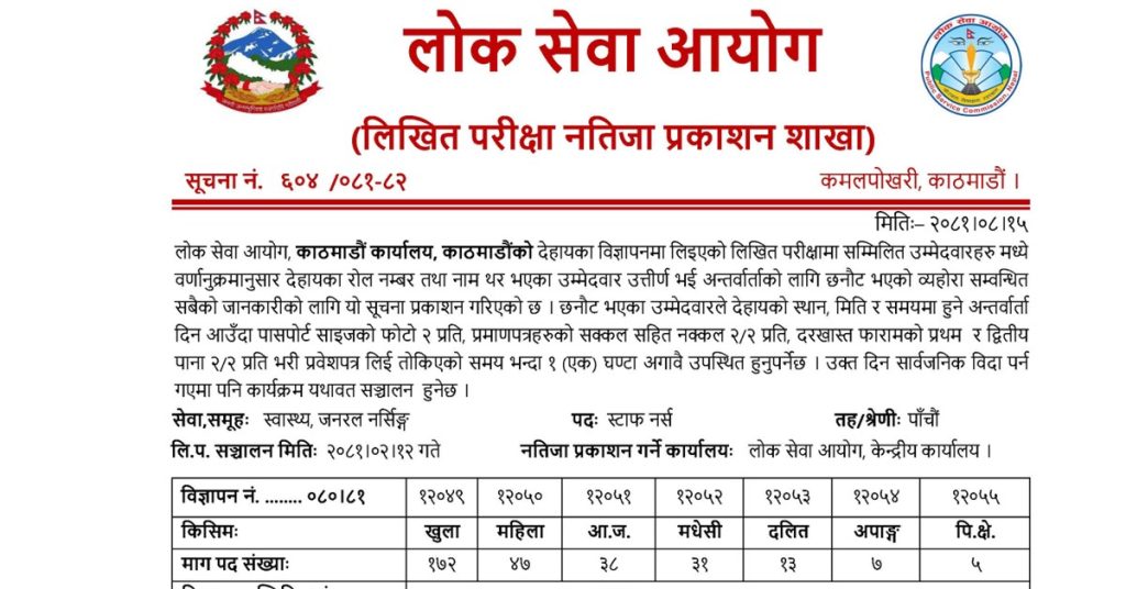 Staff Nurse Written Exam Result- Public Service Commission- Kathmandu