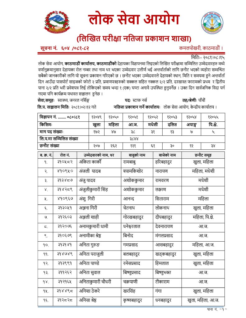 Staff Nurse Written Exam Result- Public Service Commission- Kathmandu_Page_01