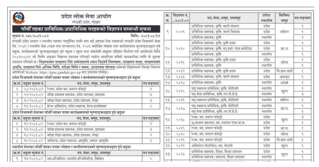 Vacancy- Gandaki Province