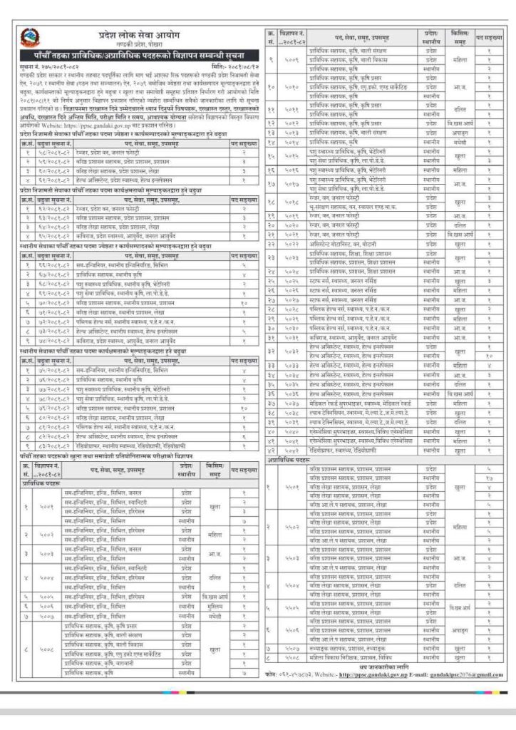 प्रदेश निजामती सेवा र स्थानीय सेवाका पाँचौँ तहका पदहरूको विज्ञापन