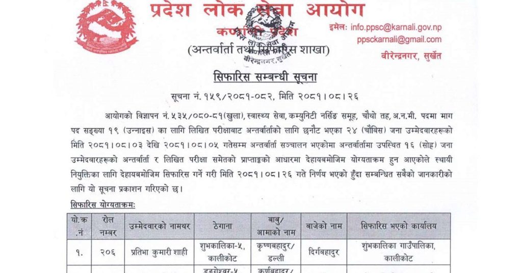 ANM Result- Karnali Province