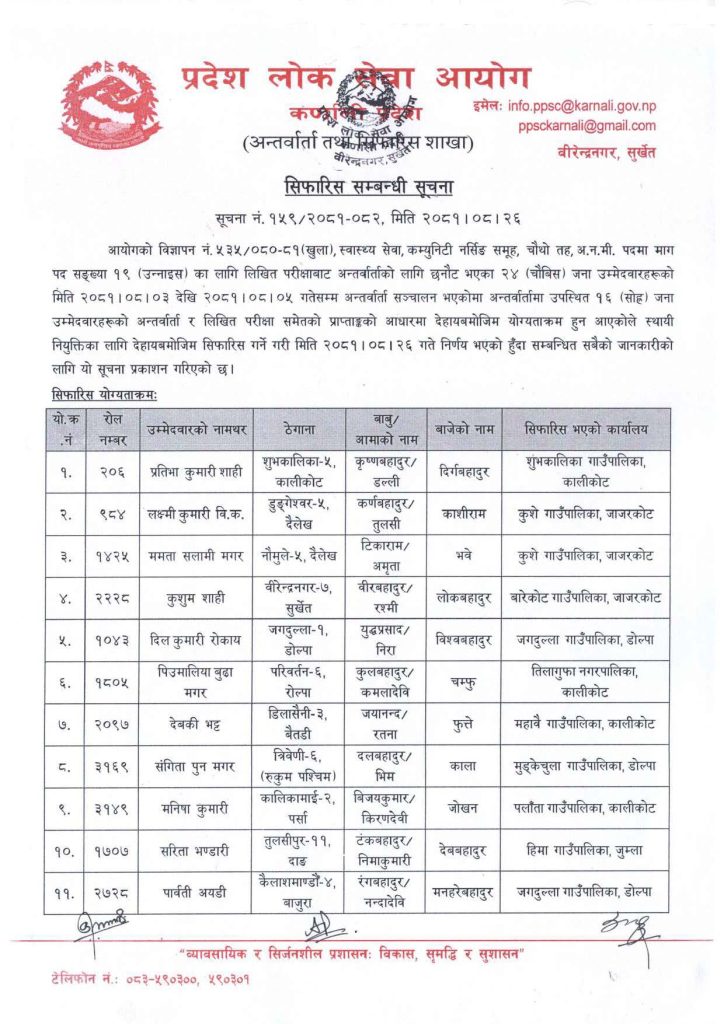 ANM Result- Karnali Province_Page_1