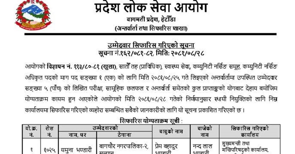Community Nursing Officer Result- Bagmati Province