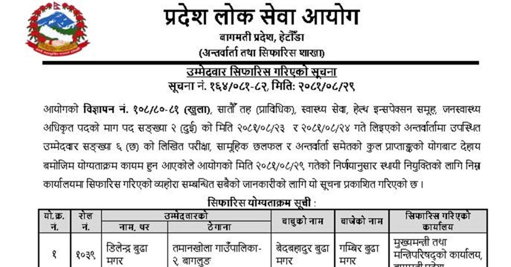 Public Health Officer Result- Bagmati Province