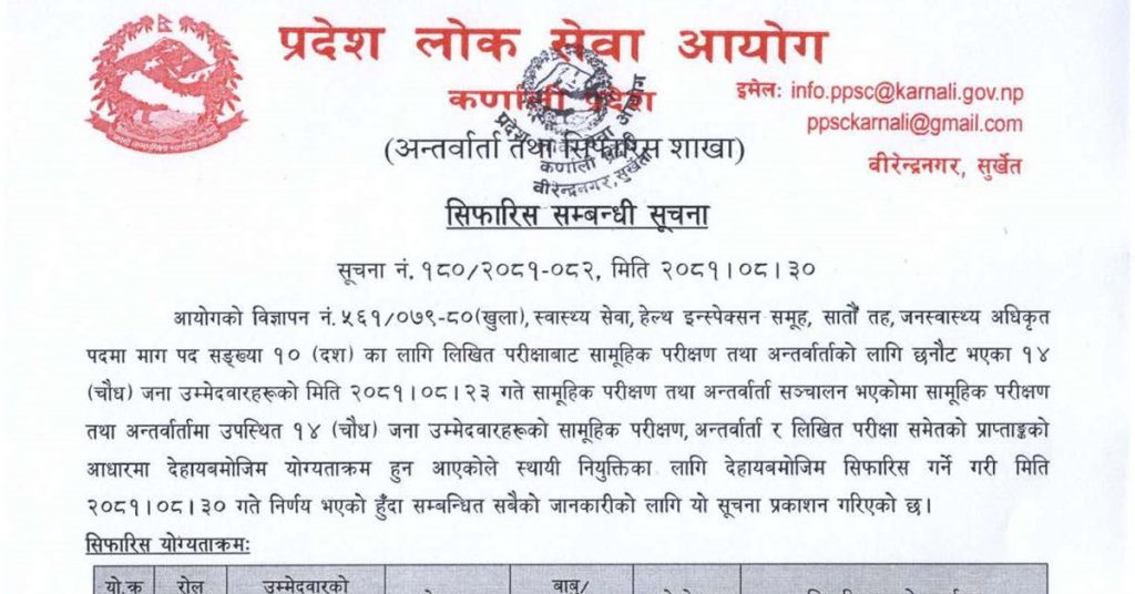 Public Health Officer Result- Karnali Province