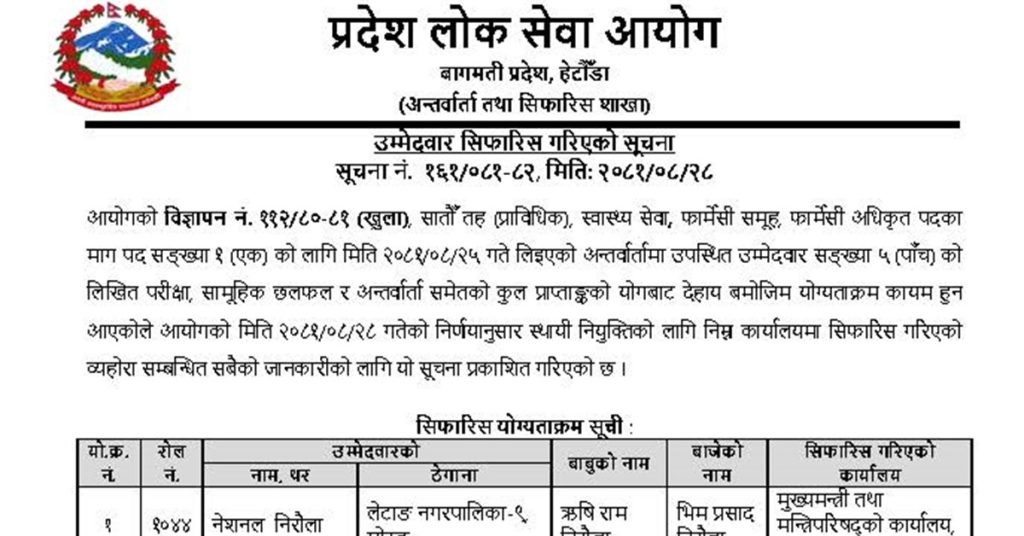 Result- Pharmacy Officer, Bagmati Province