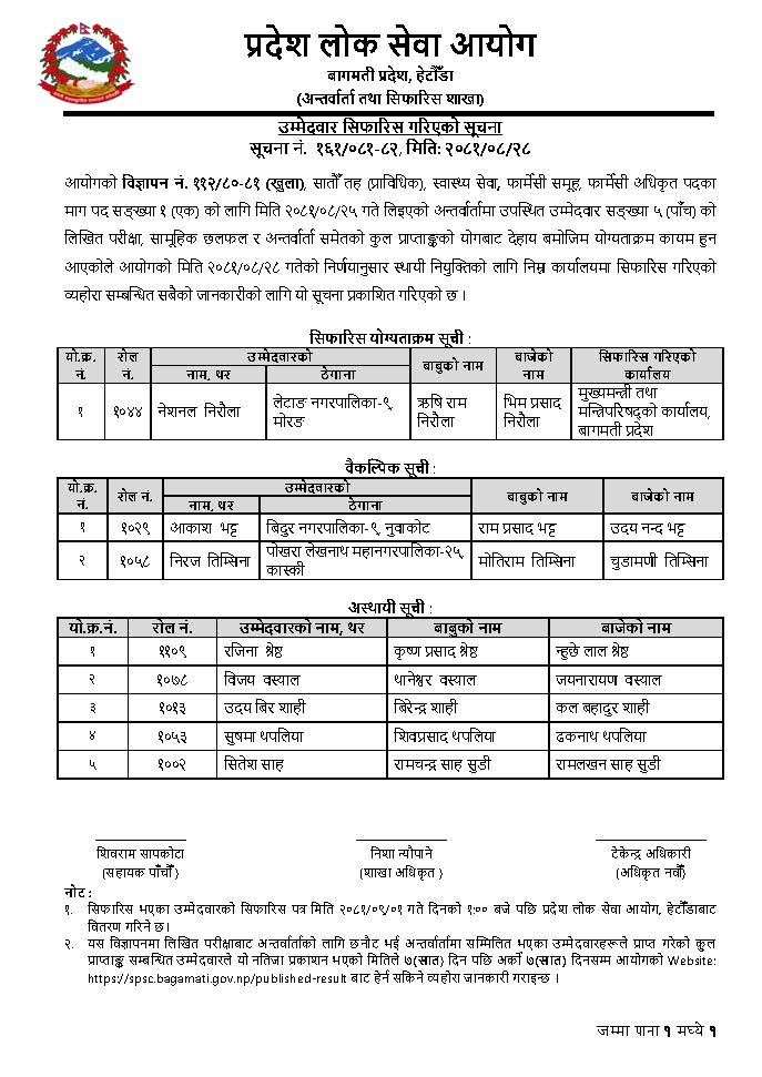 Result- Pharmacy Officer, Bagmati Province