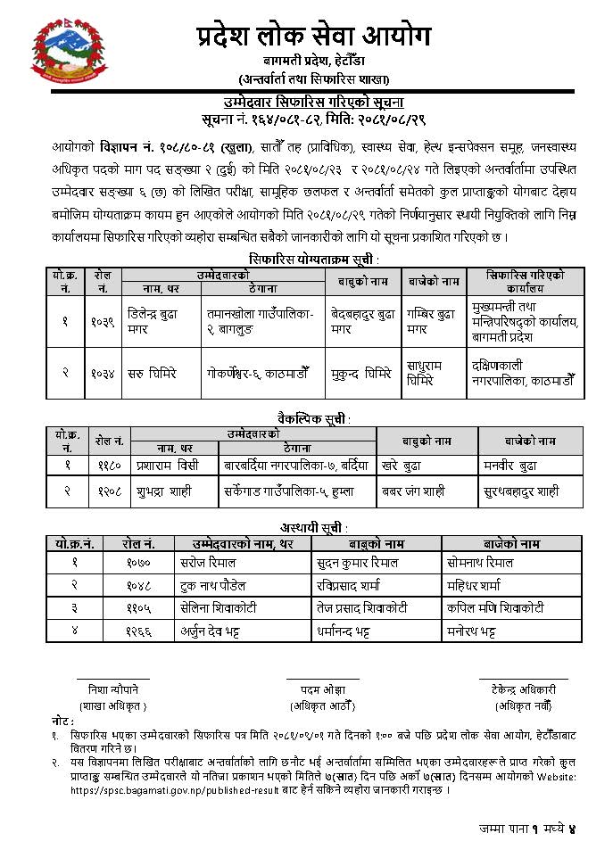 विज्ञापन नं. १०८-११०-०८०-८१ सातौँ तह, स्वास्थ्य सेवा, हेल्थ इन्सपेक्सन समूह, जनस्वास्थ्य_Page_1